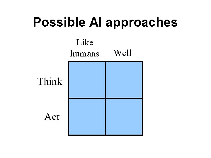 Possible AI approaches Like humans Think Act Well 