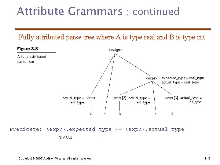 Attribute Grammars : continued Fully attributed parse tree where A is type real and