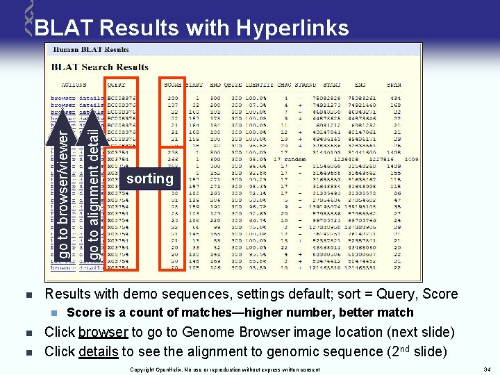 n n sorting Results with demo sequences, settings default; sort = Query, Score n