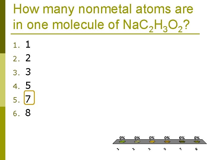 How many nonmetal atoms are in one molecule of Na. C 2 H 3