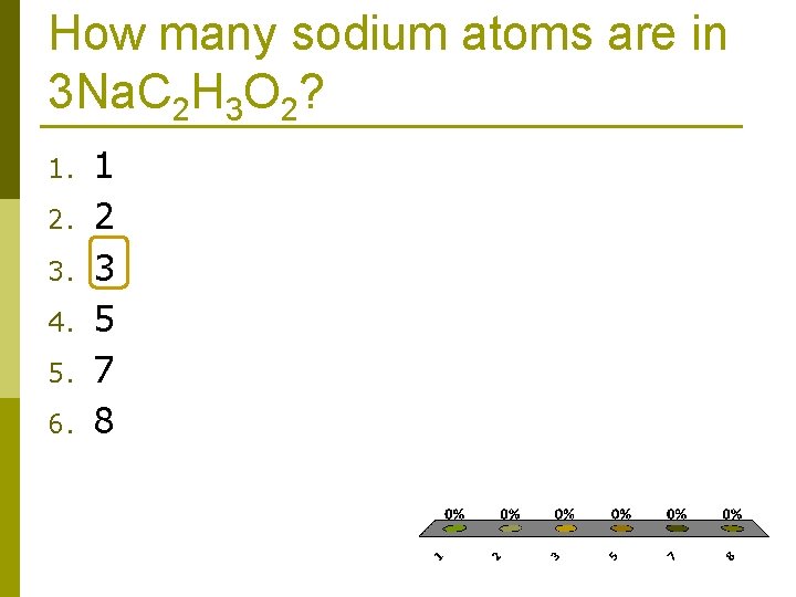 How many sodium atoms are in 3 Na. C 2 H 3 O 2?