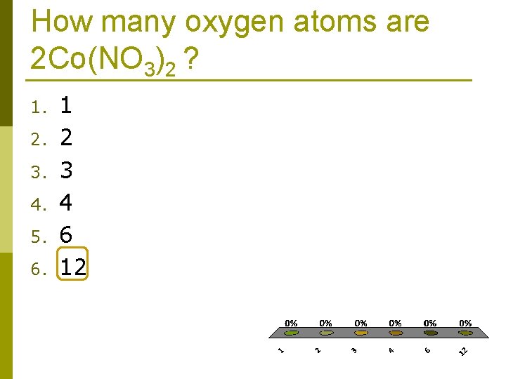 How many oxygen atoms are 2 Co(NO 3)2 ? 1. 2. 3. 4. 5.