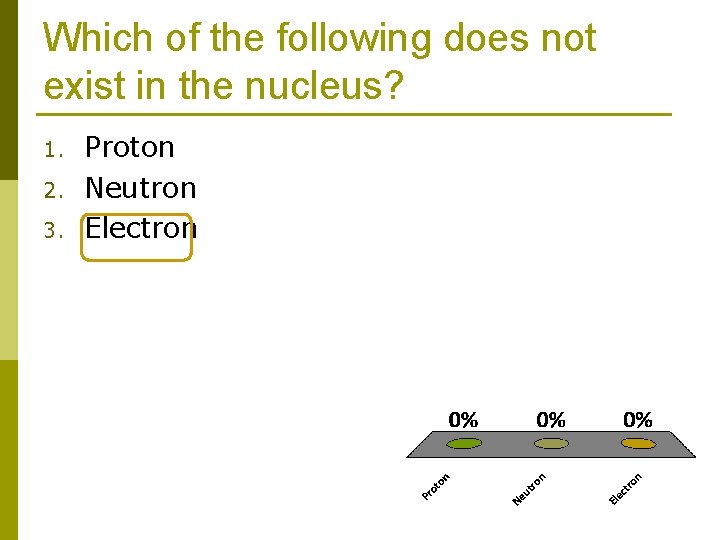 Which of the following does not exist in the nucleus? 1. 2. 3. Proton