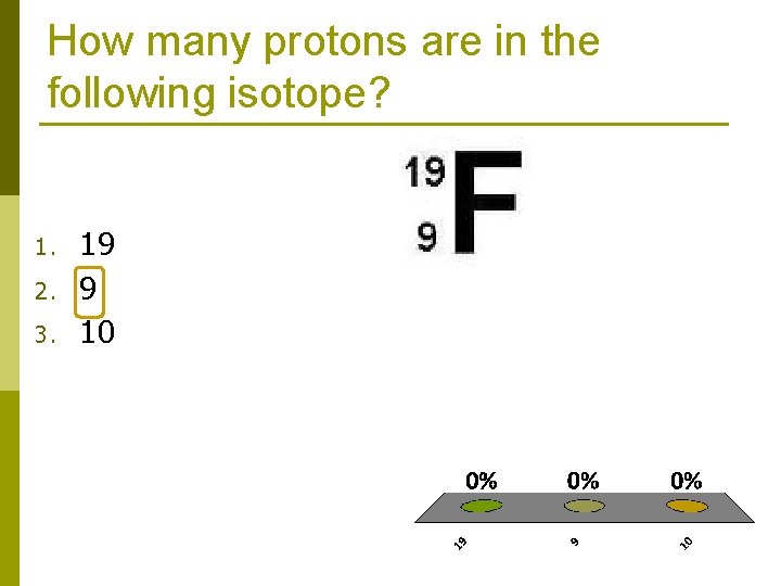 How many protons are in the following isotope? 1. 2. 3. 19 9 10