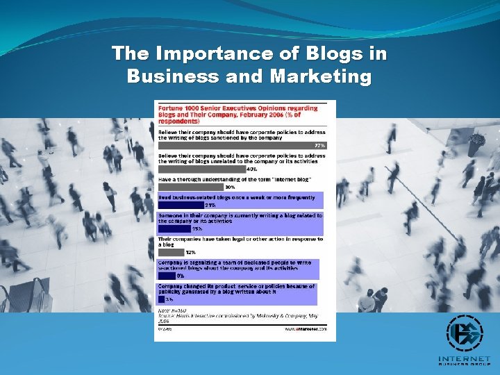The Importance of Blogs in Business and Marketing 