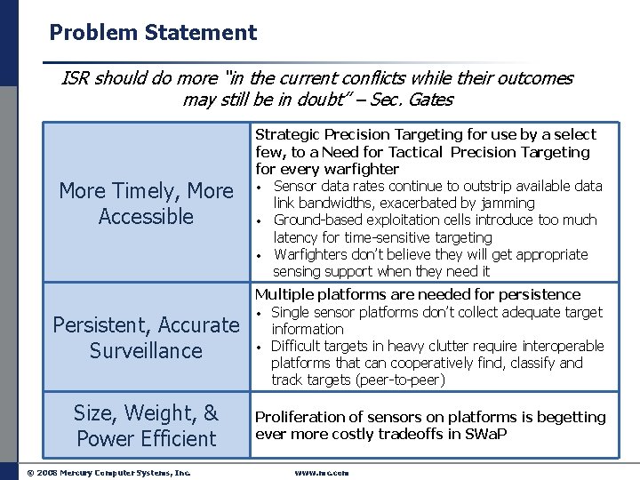 Problem Statement ISR should do more “in the current conflicts while their outcomes may