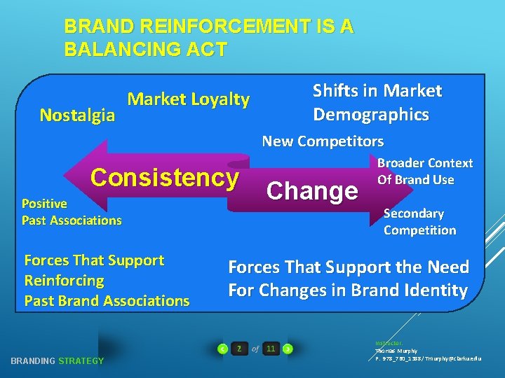 BRAND REINFORCEMENT IS A BALANCING ACT Nostalgia Shifts in Market Demographics Market Loyalty New