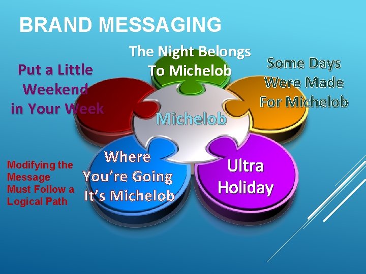 BRAND MESSAGING Put a Little Weekend in Your Week Modifying the Message Must Follow