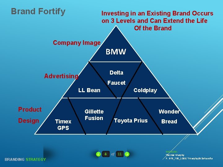 Brand Fortify Investing in an Existing Brand Occurs on 3 Levels and Can Extend