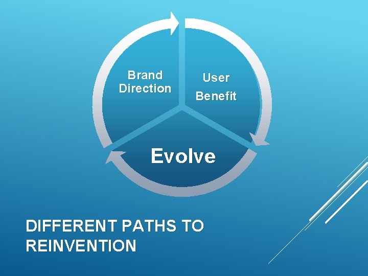 Brand Direction User Benefit Evolve DIFFERENT PATHS TO REINVENTION 