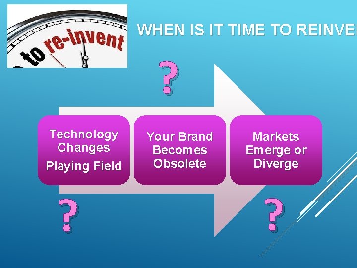 WHEN IS IT TIME TO REINVEN ? Technology Changes Playing Field ? Your Brand