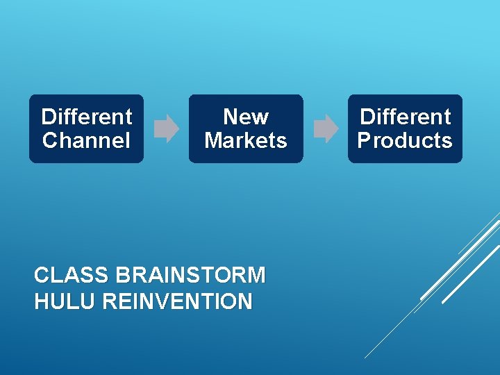Different Channel New Markets CLASS BRAINSTORM HULU REINVENTION Different Products 