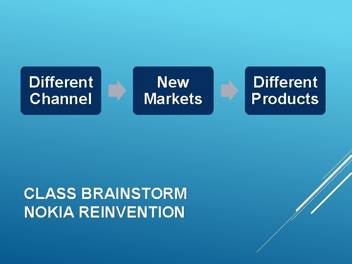 Different Channel New Markets CLASS BRAINSTORM NOKIA REINVENTION Different Products 