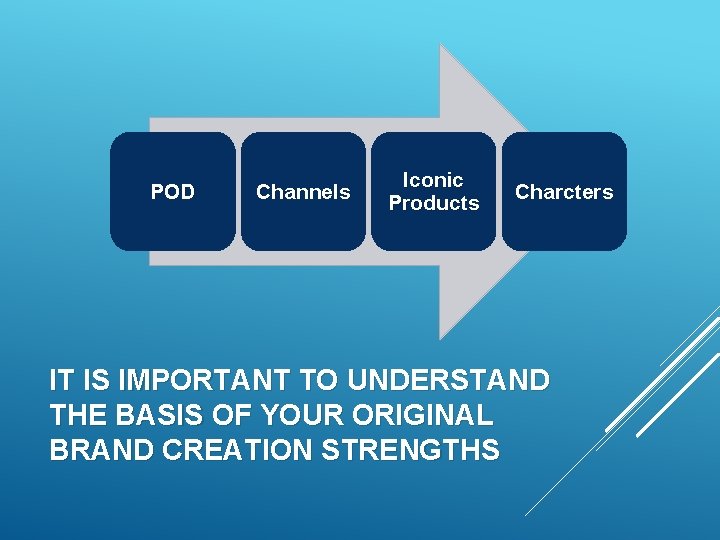 POD Channels Iconic Products Charcters IT IS IMPORTANT TO UNDERSTAND THE BASIS OF YOUR