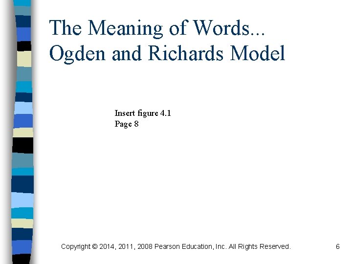 The Meaning of Words. . . Ogden and Richards Model Insert figure 4. 1