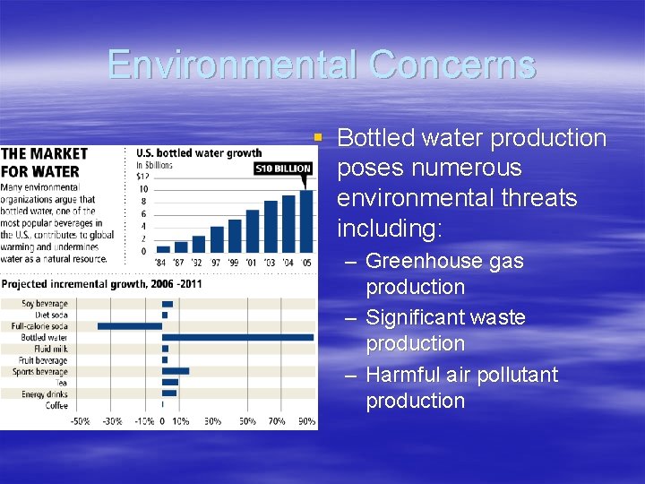 Environmental Concerns § Bottled water production poses numerous environmental threats including: – Greenhouse gas Environmental Concerns § Bottled water production poses numerous environmental threats including: – Greenhouse gas