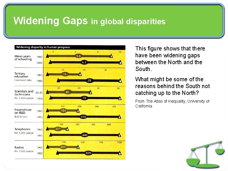 Widening Gaps in global disparities This figure shows that there have been widening gaps