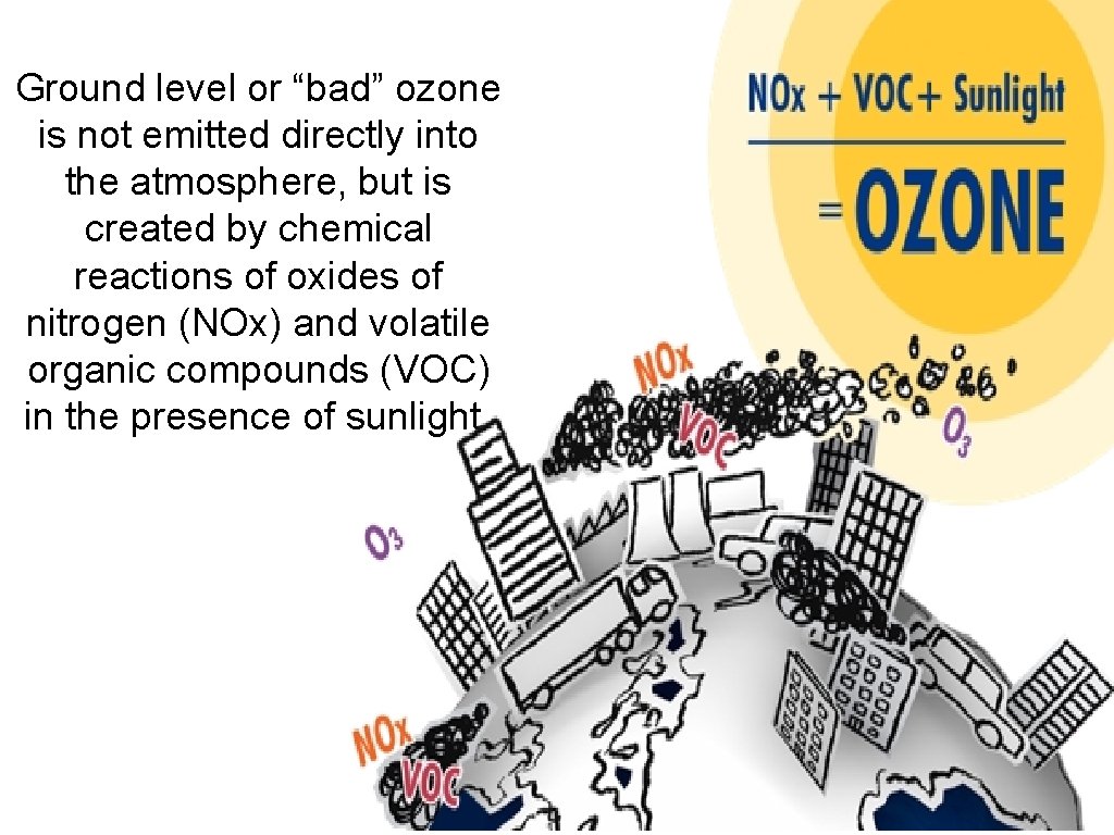 Ground level or “bad” ozone is not emitted directly into the atmosphere, but is