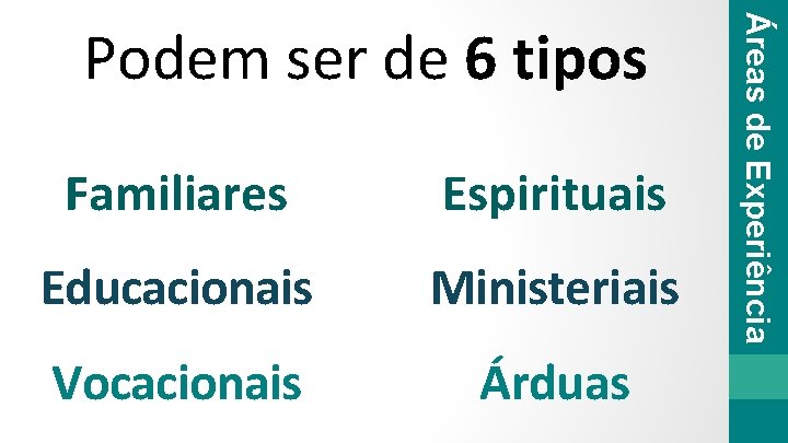 Familiares Espirituais Educacionais Ministeriais Vocacionais Árduas Áreas de Experiência Podem ser de 6 tipos