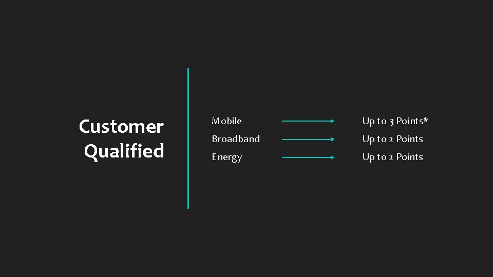 Customer Qualified Mobile Up to 3 Points* Broadband Up to 2 Points Energy Up