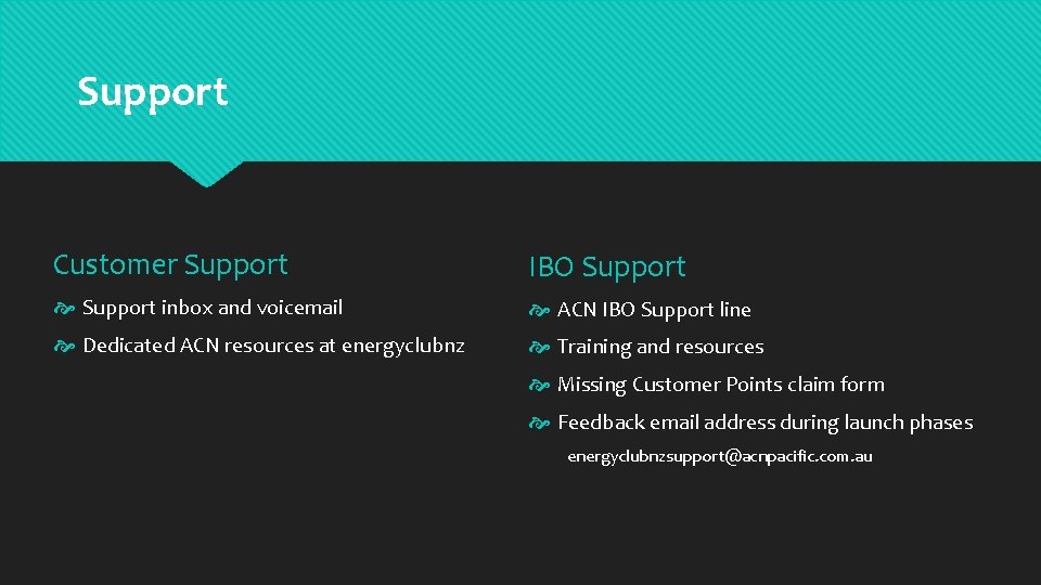 Support Customer Support IBO Support inbox and voicemail ACN IBO Support line Dedicated ACN
