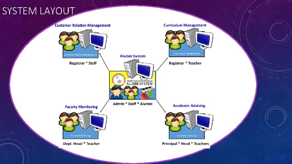 SYSTEM LAYOUT 