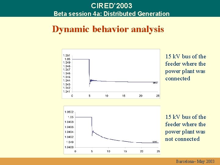 CIRED’ 2003 Beta session 4 a: Distributed Generation Dynamic behavior analysis 15 k. V