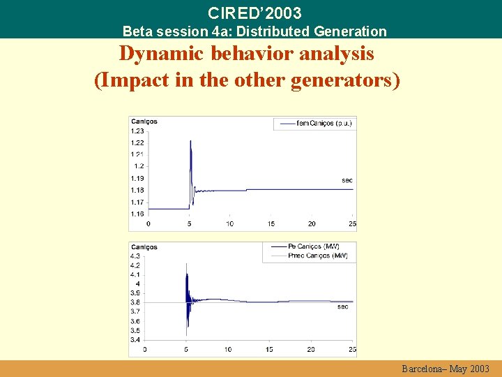 CIRED’ 2003 Beta session 4 a: Distributed Generation Dynamic behavior analysis (Impact in the