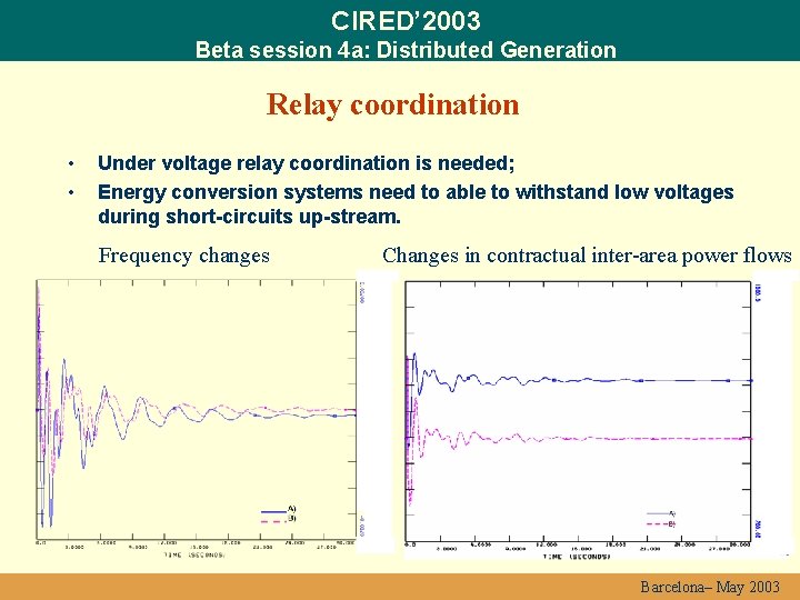 CIRED’ 2003 Beta session 4 a: Distributed Generation Relay coordination • • Under voltage