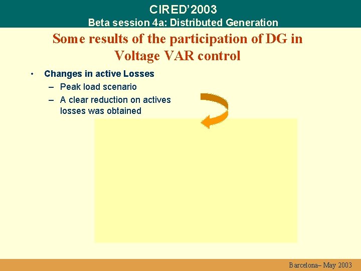 CIRED’ 2003 Beta session 4 a: Distributed Generation Some results of the participation of