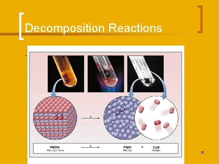Decomposition Reactions • Another view of a decomposition reaction: 28 