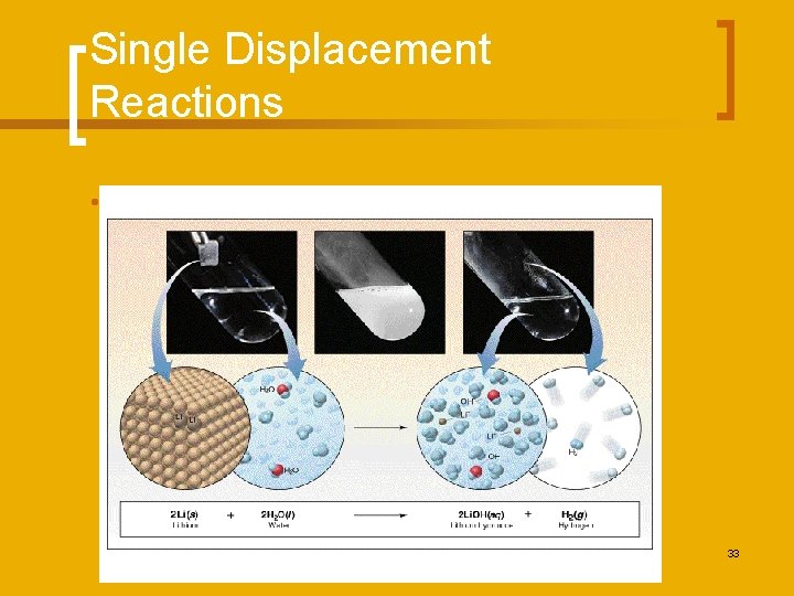 Single Displacement Reactions • Another view: 33 