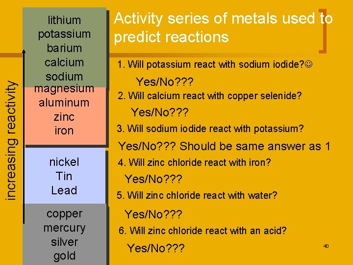 increasing reactivity lithium potassium barium calcium sodium magnesium aluminum zinc iron Activity series of