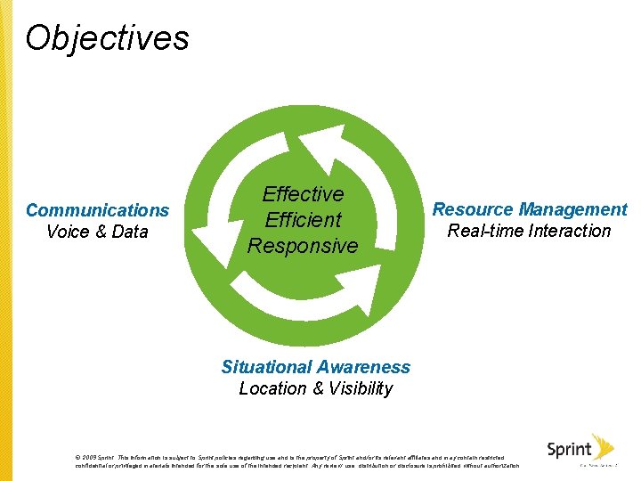 Objectives Communications Voice & Data Effective Efficient Responsive Real-time Resource Management Interaction Real-time Interaction