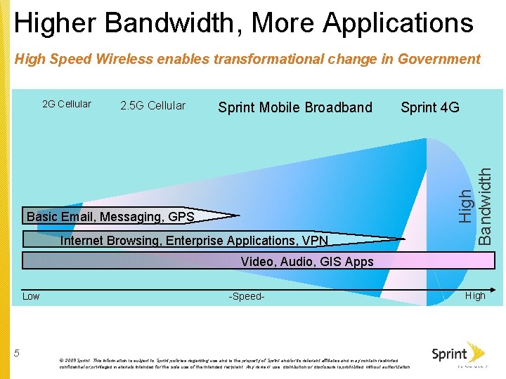 Higher Bandwidth, More Applications High Speed Wireless enables transformational change in Government 2. 5