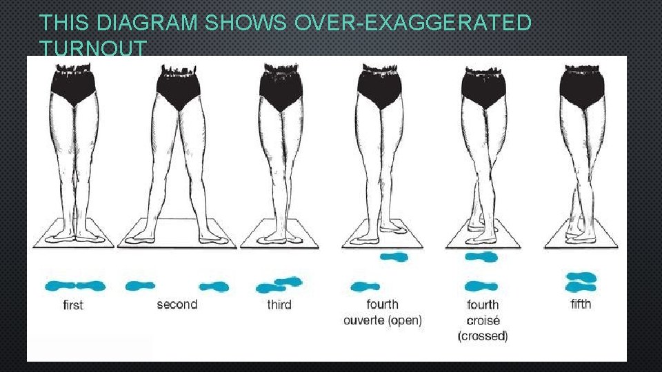 THIS DIAGRAM SHOWS OVER-EXAGGERATED TURNOUT 