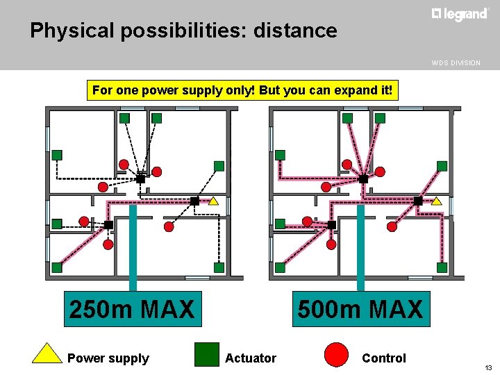 Physical possibilities: distance WDS DIVISION For one power supply only! But you can expand