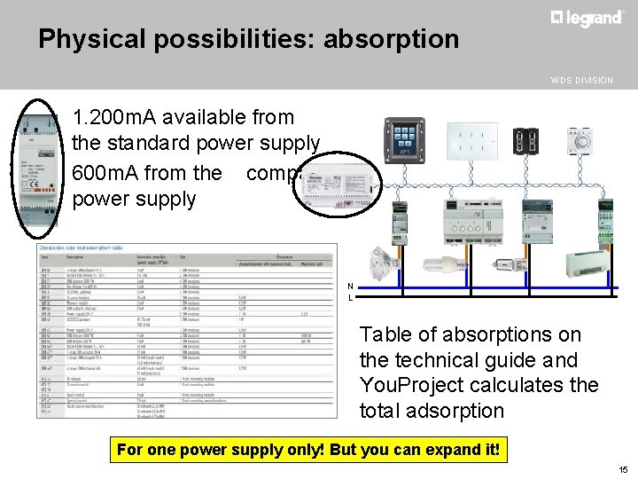 Physical possibilities: absorption WDS DIVISION 1. 200 m. A available from the standard power