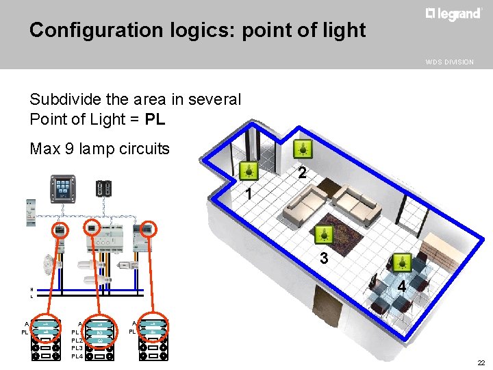 Configuration logics: point of light WDS DIVISION Subdivide the area in several Point of