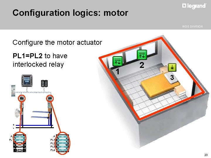 Configuration logics: motor WDS DIVISION Configure the motor actuator PL 1=PL 2 to have