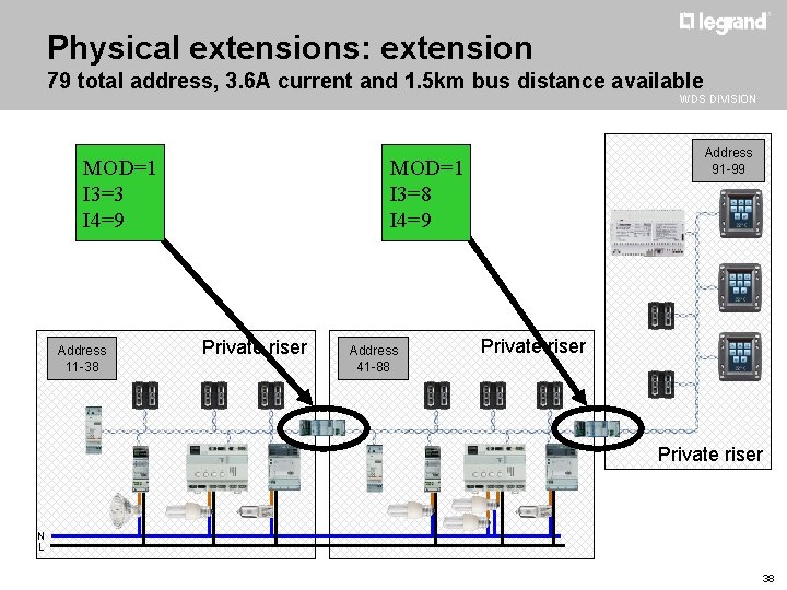 Physical extensions: extension 79 total address, 3. 6 A current and 1. 5 km