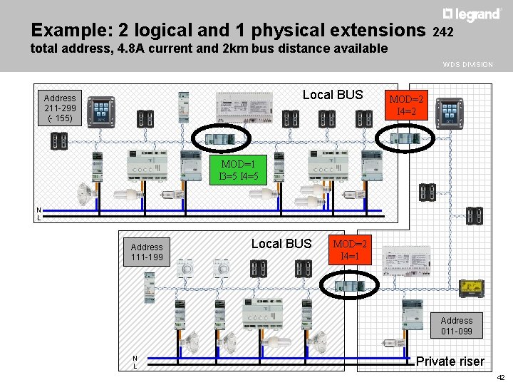 Example: 2 logical and 1 physical extensions 242 total address, 4. 8 A current