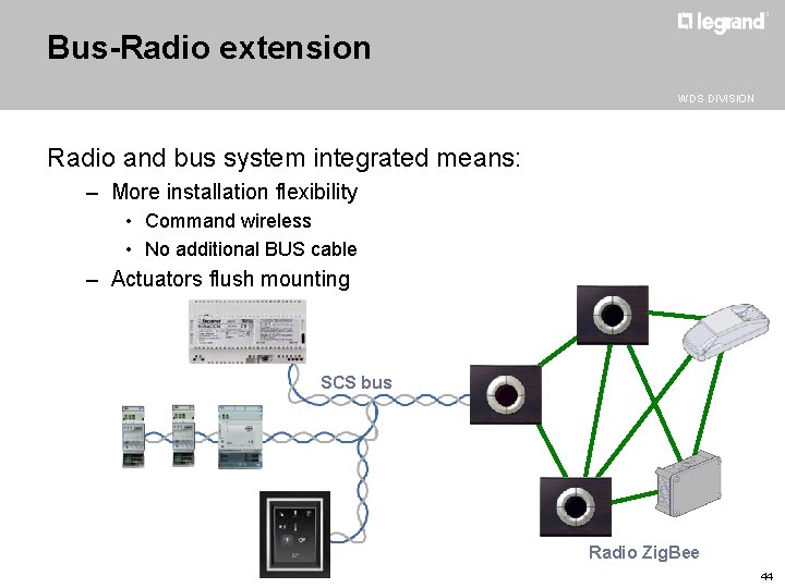 Bus-Radio extension WDS DIVISION Radio and bus system integrated means: – More installation flexibility