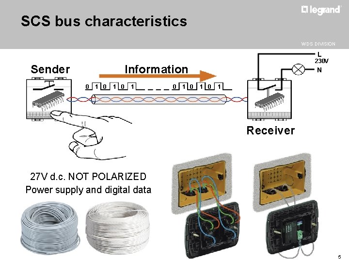 SCS bus characteristics WDS DIVISION L 230 V Information Sender 0 1 0 1