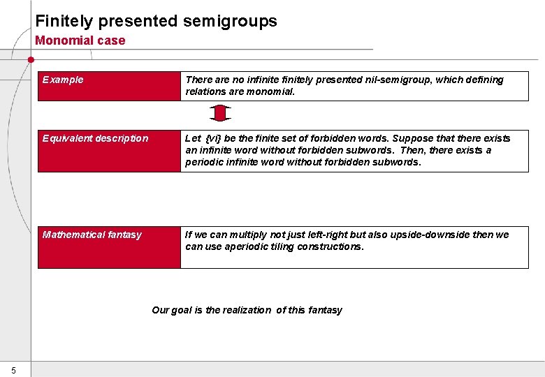 Finitely presented semigroups Monomial case Example There are no infinitely presented nil-semigroup, which defining