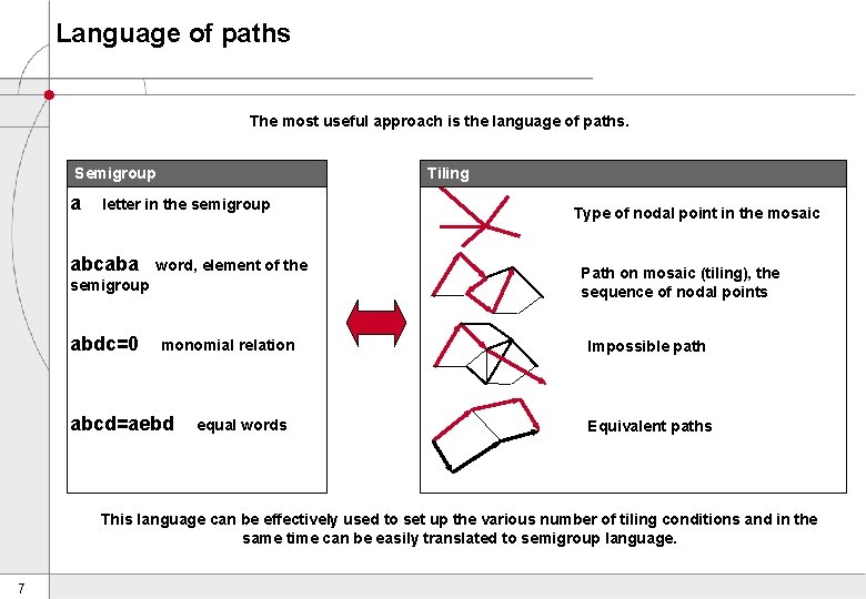 Language of paths The most useful approach is the language of paths. Semigroup a