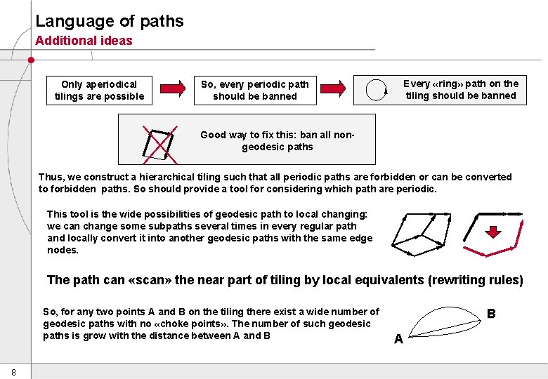 Language of paths Additional ideas Only aperiodical tilings are possible Every «ring» path on