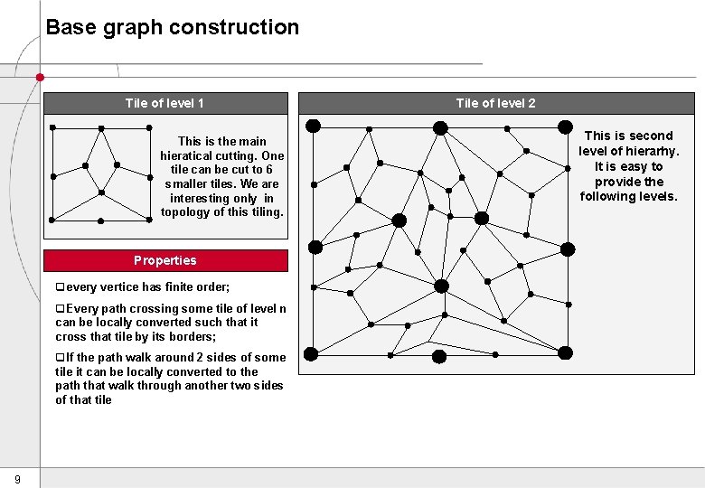 Base graph construction Tile of level 1 This is the main hieratical cutting. One