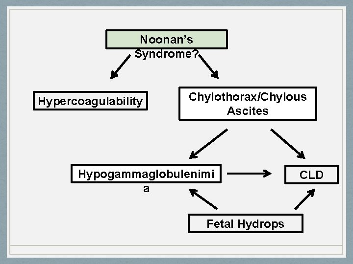 Noonan’s Syndrome? Hypercoagulability Chylothorax/Chylous Ascites Hypogammaglobulenimi a Fetal Hydrops CLD 