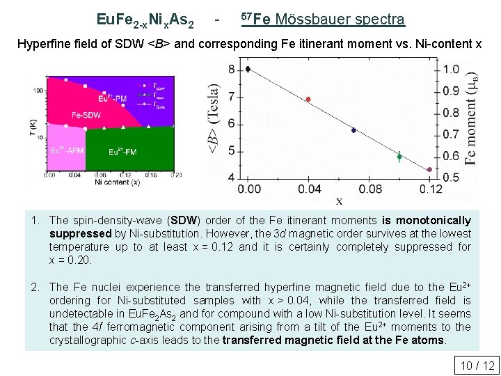 Eu. Fe 2 -x. Nix. As 2 - 57 Fe Mössbauer spectra Hyperfine field